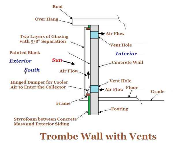 Trombe Wall